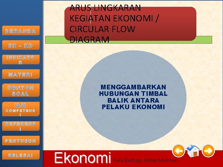 ARUS LINGKARAN KEGIATAN EKONOMI / CIRCULAR FLOW DIAGRAM MENGGAMBARKAN HUBUNGAN TIMBAL BALIK ANTARA PELAKU ARUS LINGKARAN KEGIATAN EKONOMI / CIRCULAR FLOW DIAGRAM MENGGAMBARKAN HUBUNGAN TIMBAL BALIK ANTARA PELAKU