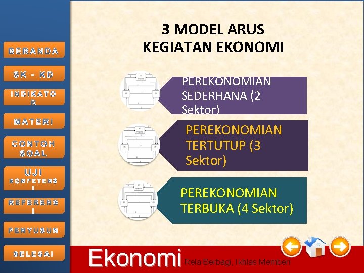 3 MODEL ARUS KEGIATAN EKONOMI PEREKONOMIAN SEDERHANA (2 Sektor) PEREKONOMIAN TERTUTUP (3 Sektor) PEREKONOMIAN 3 MODEL ARUS KEGIATAN EKONOMI PEREKONOMIAN SEDERHANA (2 Sektor) PEREKONOMIAN TERTUTUP (3 Sektor) PEREKONOMIAN