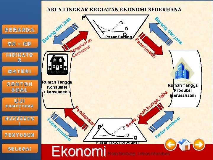 ARUS LINGKAR KEGIATAN EKONOMI SEDERHANA ra a B ng P a as j n ARUS LINGKAR KEGIATAN EKONOMI SEDERHANA ra a B ng P a as j n