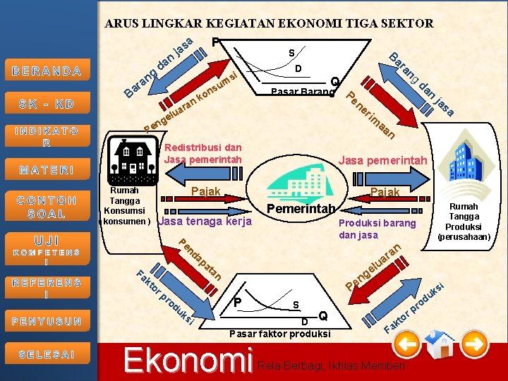 ARUS LINGKAR KEGIATAN EKONOMI TIGA SEKTOR P sa g an d ja an i ARUS LINGKAR KEGIATAN EKONOMI TIGA SEKTOR P sa g an d ja an i