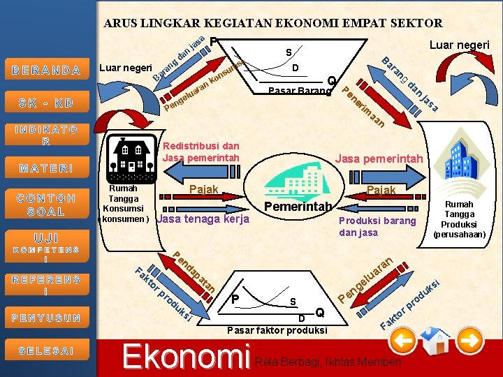 ARUS LINGKAR KEGIATAN EKONOMI EMPAT SEKTOR sa Luar negeri ja P n Luar negeri ARUS LINGKAR KEGIATAN EKONOMI EMPAT SEKTOR sa Luar negeri ja P n Luar negeri