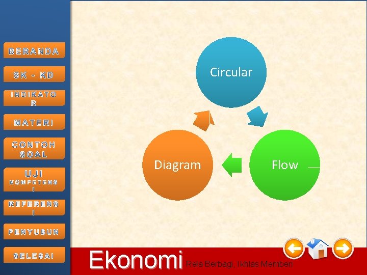 Circular Diagram 11/2/2020 Ekonomi Flow Rela Berbagi, Ikhlas Memberi 2 Circular Diagram 11/2/2020 Ekonomi Flow Rela Berbagi, Ikhlas Memberi 2