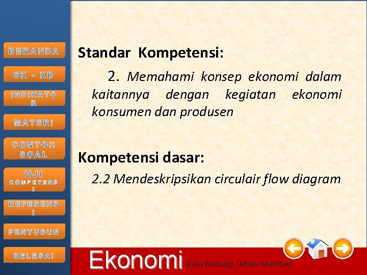 Standar Kompetensi: 2. Memahami konsep ekonomi dalam kaitannya dengan kegiatan konsumen dan produsen ekonomi Standar Kompetensi: 2. Memahami konsep ekonomi dalam kaitannya dengan kegiatan konsumen dan produsen ekonomi