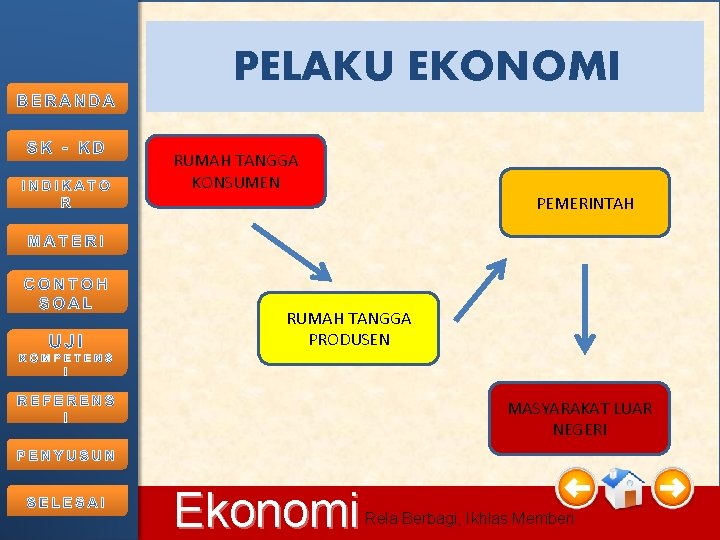 PELAKU EKONOMI RUMAH TANGGA KONSUMEN PEMERINTAH RUMAH TANGGA PRODUSEN MASYARAKAT LUAR NEGERI 11/2/2020 Ekonomi PELAKU EKONOMI RUMAH TANGGA KONSUMEN PEMERINTAH RUMAH TANGGA PRODUSEN MASYARAKAT LUAR NEGERI 11/2/2020 Ekonomi