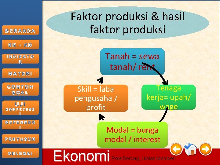 Faktor produksi & hasil faktor produksi Tanah = sewa tanah/ rent Skill = laba Faktor produksi & hasil faktor produksi Tanah = sewa tanah/ rent Skill = laba