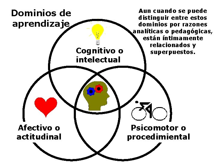 Dominios de aprendizaje Cognitivo o intelectual Afectivo o actitudinal Aun cuando se puede distinguir