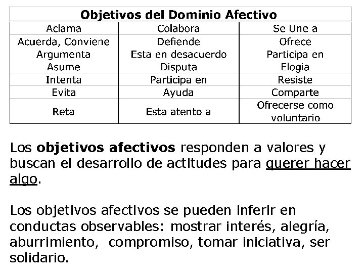 Los objetivos afectivos responden a valores y buscan el desarrollo de actitudes para querer