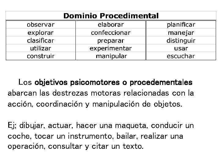  Los objetivos psicomotores o procedementales abarcan las destrezas motoras relacionadas con la acción,