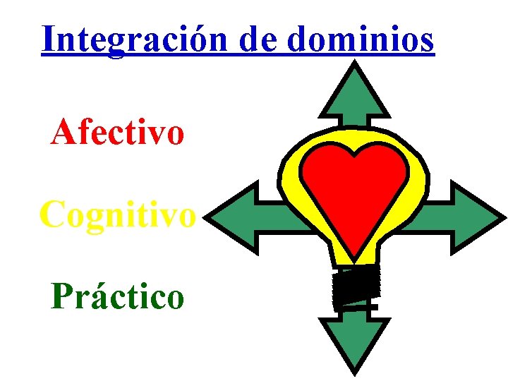 Integración de dominios Afectivo Cognitivo Práctico 