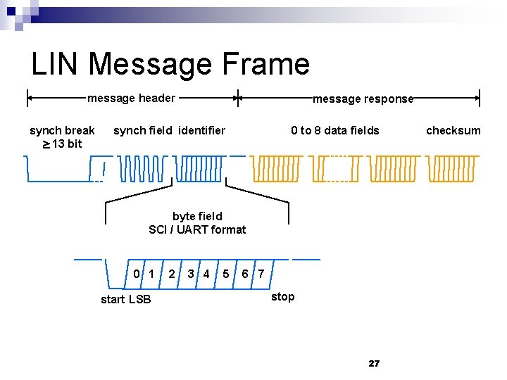 LIN Message Frame message header synch break 13 bit message response synch field identifier