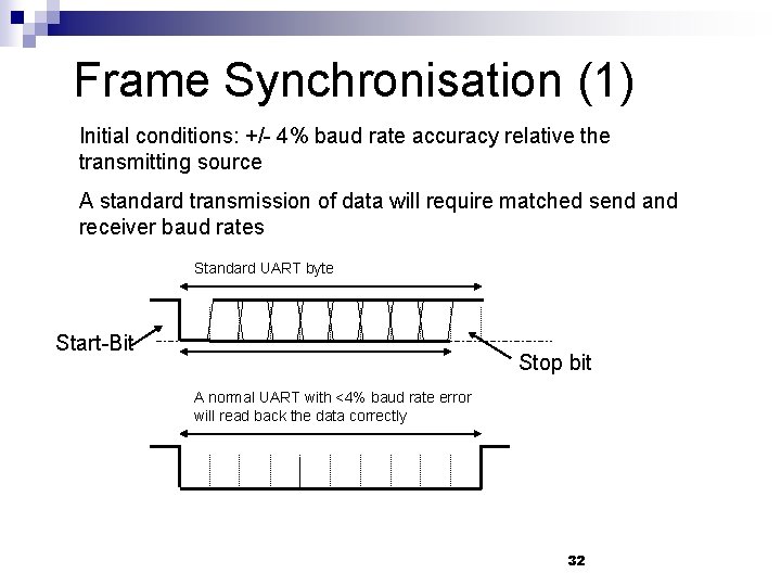 Frame Synchronisation (1) Initial conditions: +/- 4% baud rate accuracy relative the transmitting source