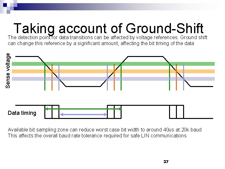 Taking account of Ground-Shift Sense voltage The detection point for data transitions can be