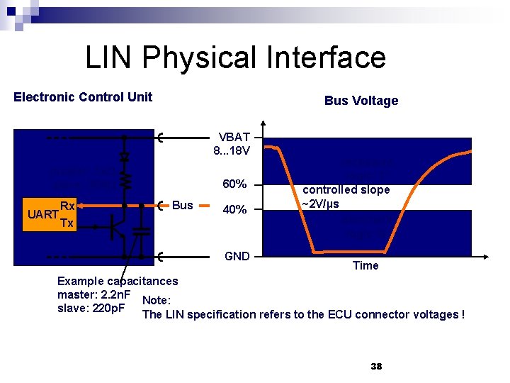 LIN Physical Interface Electronic Control Unit Bus Voltage VBAT 8. . . 18 V