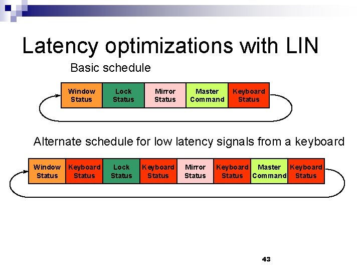 Latency optimizations with LIN Basic schedule Window Status Lock Status Mirror Status Master Command