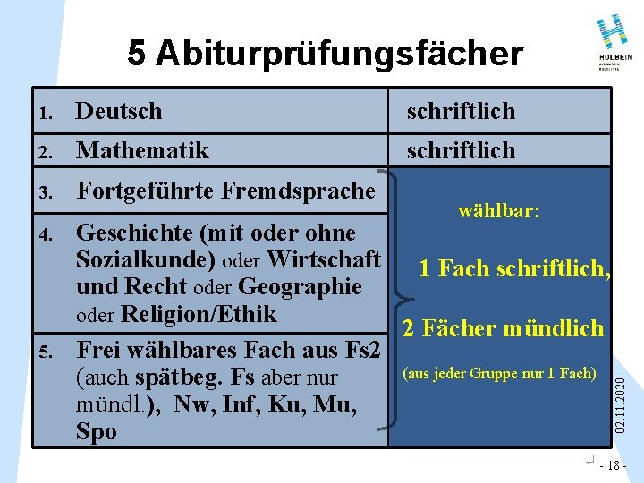 5 Abiturprüfungsfächer 1. Deutsch schriftlich 2. Mathematik schriftlich 3. Fortgeführte Fremdsprache 4. Geschichte (mit