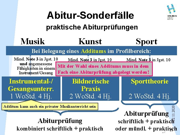 Abitur-Sonderfälle praktische Abiturprüfungen Musik Kunst Sport Bei Belegung eines Additums im Profilbereich: Mind. Note Abitur-Sonderfälle praktische Abiturprüfungen Musik Kunst Sport Bei Belegung eines Additums im Profilbereich: Mind. Note