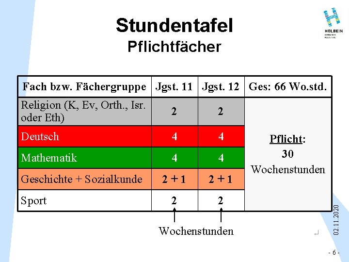 Stundentafel Pflichtfächer Fach bzw. Fächergruppe Jgst. 11 Jgst. 12 Ges: 66 Wo. std. 2 Stundentafel Pflichtfächer Fach bzw. Fächergruppe Jgst. 11 Jgst. 12 Ges: 66 Wo. std. 2