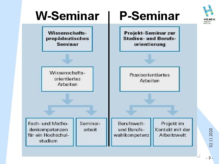 P-Seminar 02. 11. 2020 W-Seminar - 9 - 