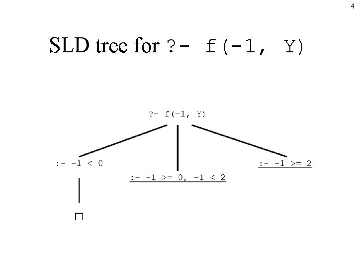 4 SLD tree for ? - f(-1, Y) 