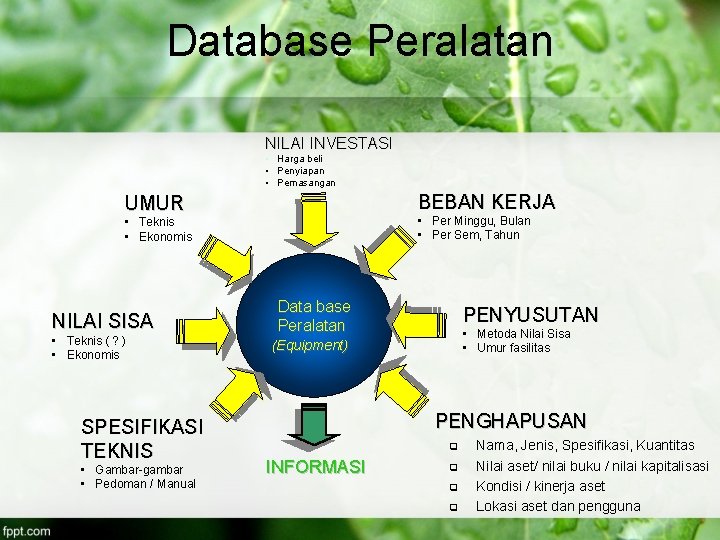 Database Peralatan NILAI INVESTASI • Harga beli • Penyiapan • Pemasangan BEBAN KERJA UMUR