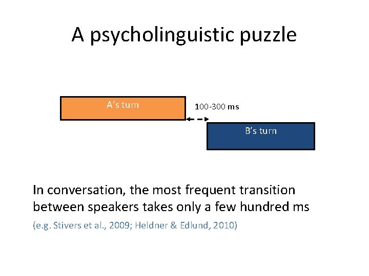 A psycholinguistic puzzle A’s turn 100 -300 ms B’s turn In conversation, the most