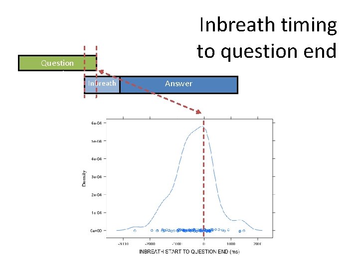 Question question Inbreath timing to question end Inbreath Answer 