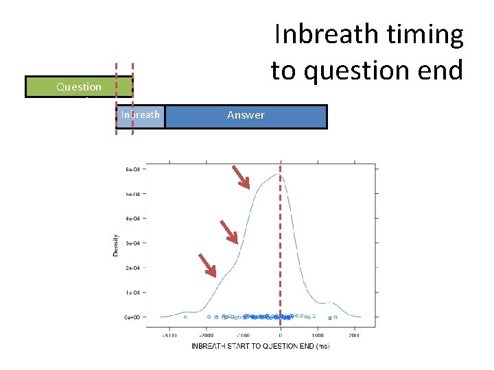 Question question Inbreath timing to question end Inbreath Answer 