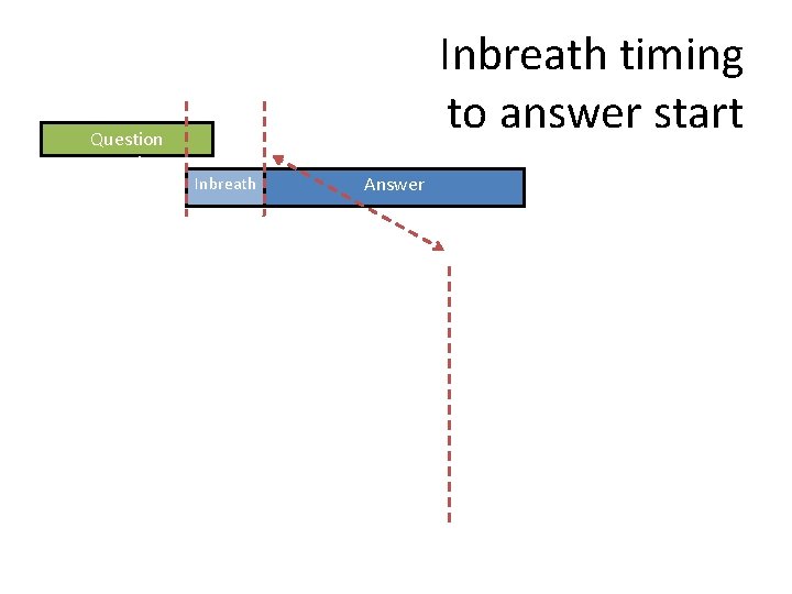 Question question Inbreath timing to answer start Inbreath Answer 