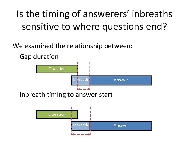 Is the timing of answerers’ inbreaths sensitive to where questions end? We examined the