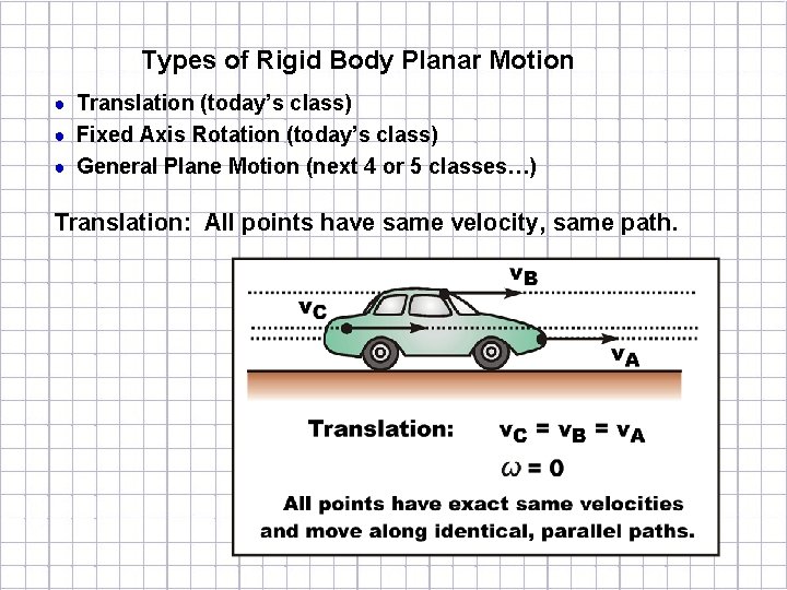 Types of Rigid Body Planar Motion ● Translation (today’s class) ● Fixed Axis Rotation