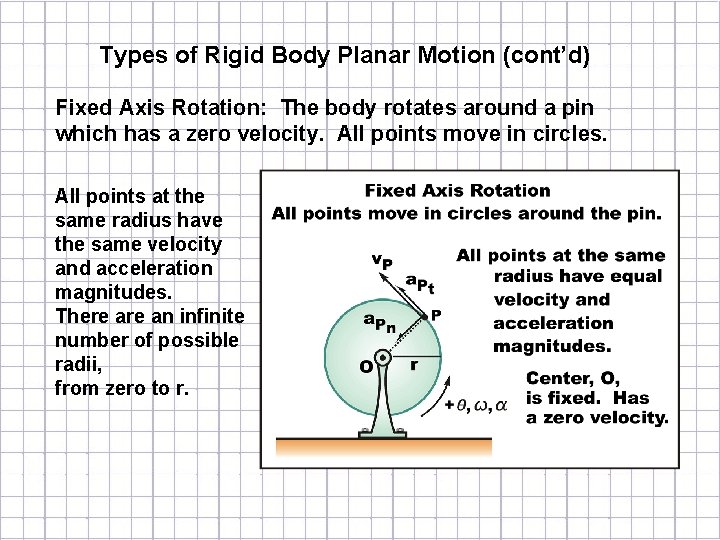 Types of Rigid Body Planar Motion (cont’d) Fixed Axis Rotation: The body rotates around