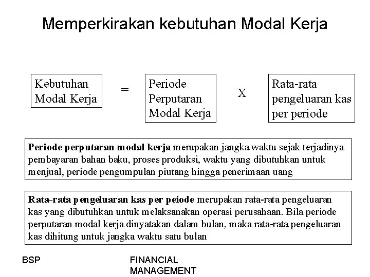 Memperkirakan kebutuhan Modal Kerja Kebutuhan Modal Kerja = Periode Perputaran Modal Kerja X Rata-rata