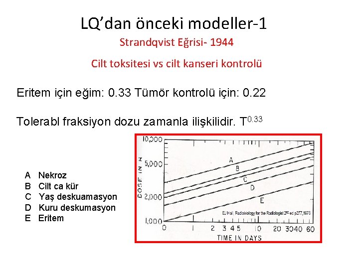 LQ’dan önceki modeller-1 Strandqvist Eğrisi- 1944 Cilt toksitesi vs cilt kanseri kontrolü Eritem için