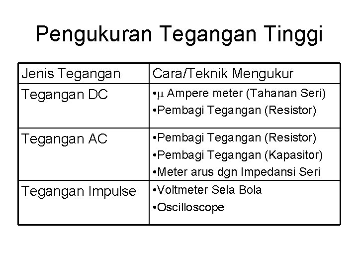 Pengukuran Tegangan Tinggi Jenis Tegangan DC Cara/Teknik Mengukur Tegangan AC • Pembagi Tegangan (Resistor)