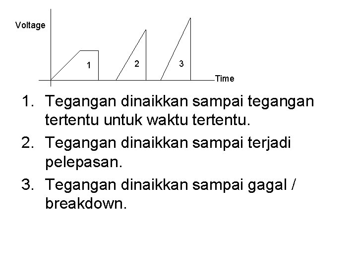 Voltage 1 2 3 Time 1. Tegangan dinaikkan sampai tegangan tertentu untuk waktu tertentu.