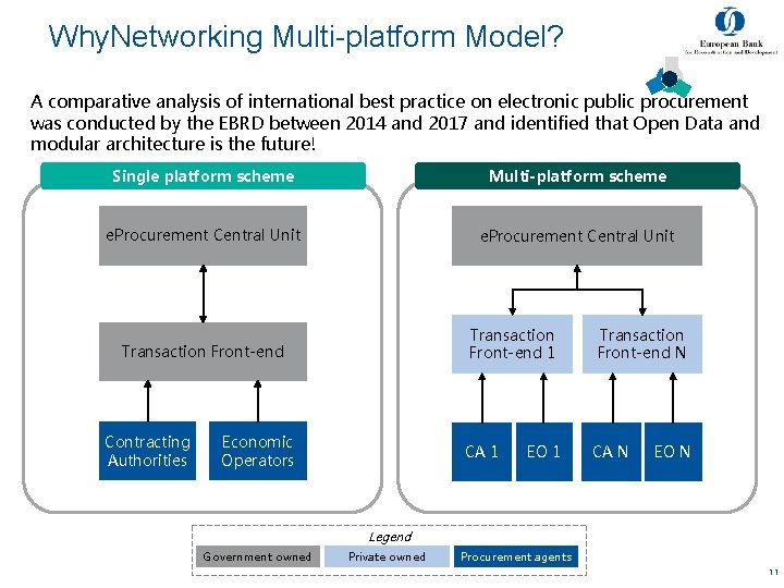 Why. Networking Multi-platform Model? A comparative analysis of international best practice on electronic public