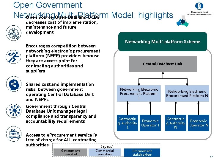 Open Government Networking Multi-Platform Model: highlights Open Source, Open Data and OCDS decreases cost