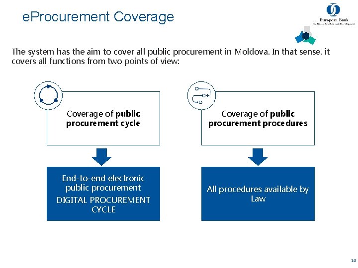 e. Procurement Coverage The system has the aim to cover all public procurement in