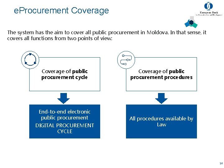 e. Procurement Coverage The system has the aim to cover all public procurement in e. Procurement Coverage The system has the aim to cover all public procurement in
