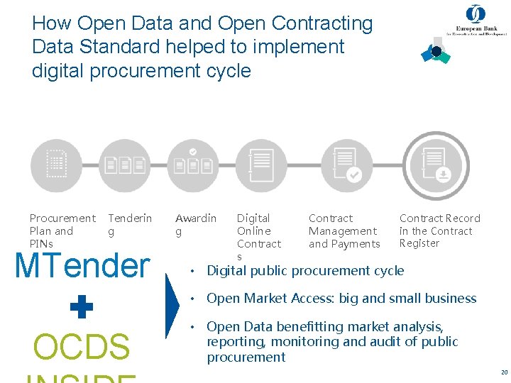 How Open Data and Open Contracting Data Standard helped to implement digital procurement cycle