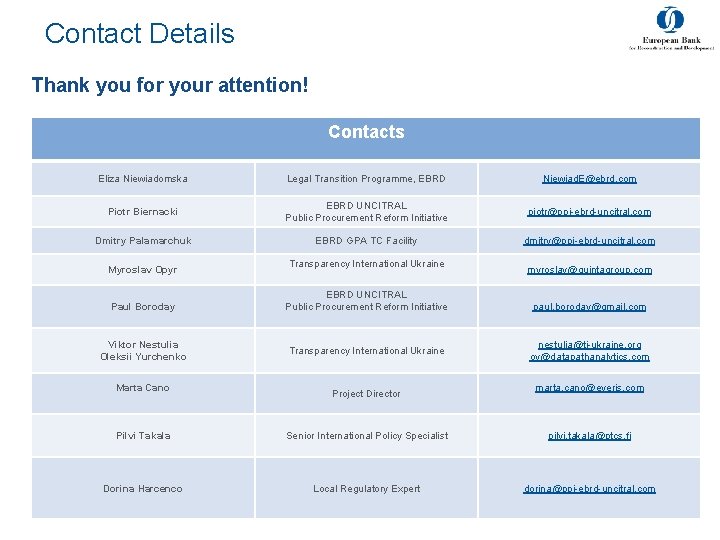 Contact Details Thank you for your attention! Contacts Eliza Niewiadomska Legal Transition Programme, EBRD