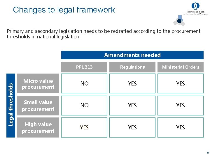 Changes to legal framework Primary and secondary legislation needs to be redrafted according to