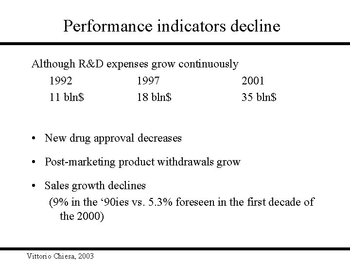 Performance indicators decline Although R&D expenses grow continuously 1992 1997 2001 11 bln$ 18