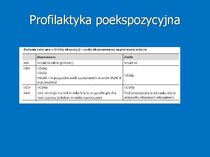 Profilaktyka poekspozycyjna 