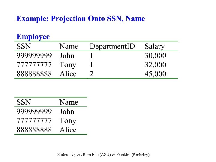 Slides adapted from Rao (ASU) & Franklin (Berkeley) 