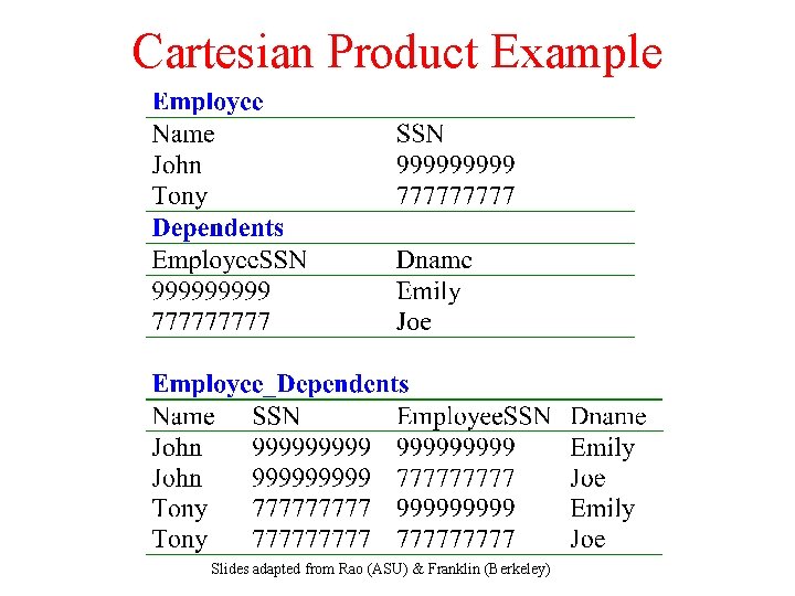 Cartesian Product Example Slides adapted from Rao (ASU) & Franklin (Berkeley) 