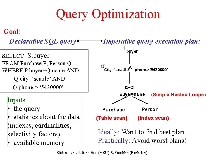 Query Optimization Goal: Declarative SQL query SELECT S. buyer FROM Purchase P, Person Q