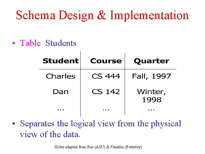 Schema Design & Implementation • Table Students • Separates the logical view from the