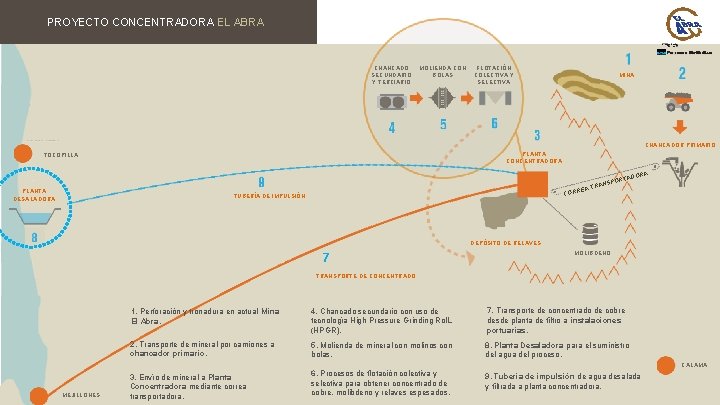 PROYECTO CONCENTRADORA EL ABRA CHANCADO SECUNDARIO Y TERCIARIO MOLIENDA CON BOLAS FLOTACIÓN COLECTIVA Y