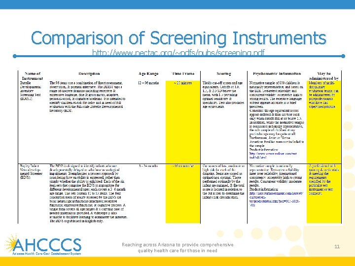 Comparison of Screening Instruments http: //www. nectac. org/~pdfs/pubs/screening. pdf Reaching across Arizona to provide